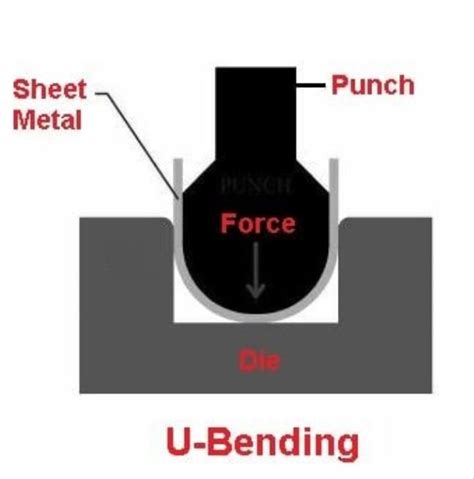 electrical enclosure manufacturing process